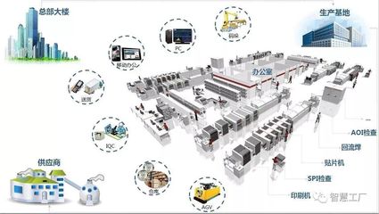 MES的十大功能及其实施要点
