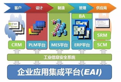 智能制造系统解决方案软件开发典型实例分析