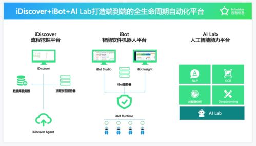 容智信息完成新一轮融资 以SaaS模式提供RPA与流程挖掘，驱动企业数字化生产力跃升