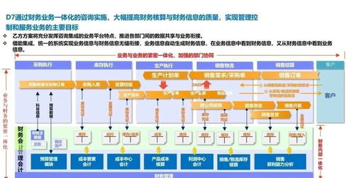 企业关键业务流程与信息系统集成服务 从战略规划到产销协同的全面解读