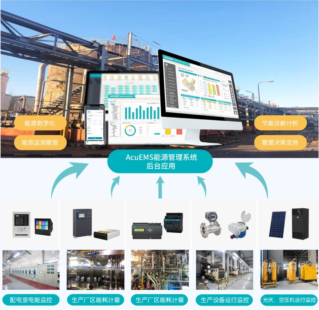 爱博精电AcuEMS能源管理系统助力雪佛龙天津工厂实现数字化转型