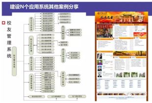 智慧校园整体解决方案 信息系统集成服务的创新与实践