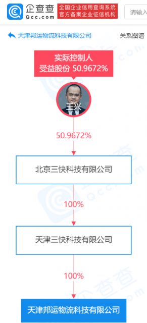 美团成立物流科技公司，强化供应链与信息系统服务布局